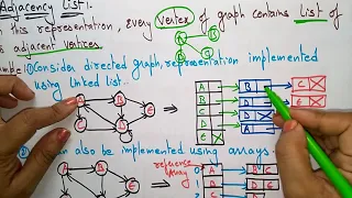 Adjacency list | Example | Graph representation | Data Structures | Lec-49 | Bhanu Priya