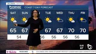 Natay's Saturday Forecast