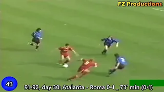 Rudi Völler - 45 goals in Serie A (Roma 1987-1992)