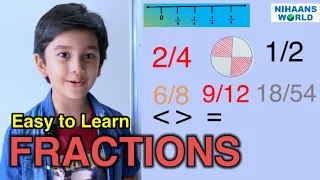 What is Fraction ? | Fraction |  Introduction to Fractions | Types of Fraction &  Examples |