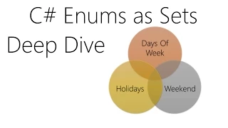 C# Flags Enum Explained - Deep Dive