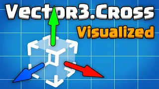 Unity Vector3.Cross Visualized