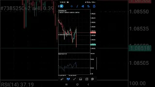 Fed interest rates killed by @princefx____ #forexlifestyle #forex #interestrates #trading #forex