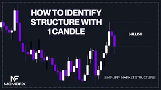 How to Identify Your Market Structure using 1 Candle! - Forget Top-down- Analysis (SMC Refined)