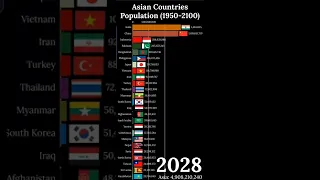 Top 20 Asian Countries Population 2100 #shorts #asia #population