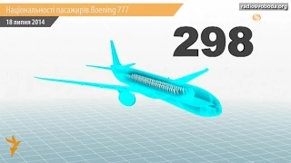 Національності пасажирів Boening 777