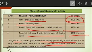 Census of India 2011: Demography, History and Recent Trends