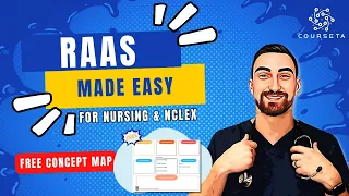 RAAS System Made Easy for Nursing Students & NCLEX