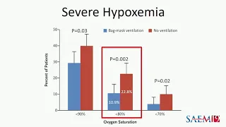 Bag-Mask Ventilation During Tracheal Intubation of Critically Ill Adults