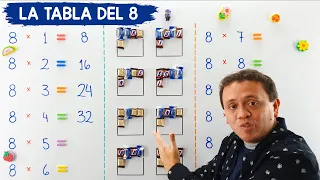 Aprende la tabla del 8 paso a paso