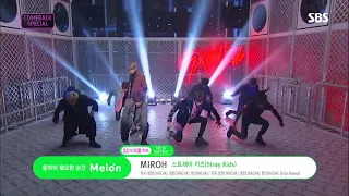 STRAY KIDS MIROH INKIGAYO 20190330