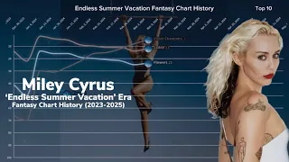 Miley Cyrus | Endless Summer Vacation Era Fantasy Chart History | (2023-2025)