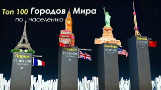 Топ 100 Городов Мира по Населению