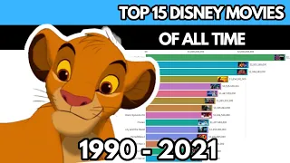 Top 15 Disney Movies of All Time (1990 - 2021)