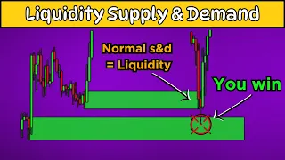 FULL course for LIQUIDITY supply and demand best NEW trading strategy 2024