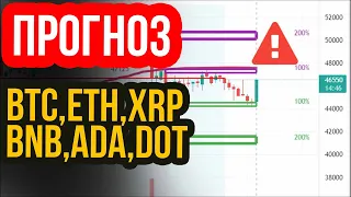 Прогноз Биткоин, Эфириум! Анализ токенов XRP, BNB, ADA, DOT. Обзор криптовалют BTC и ETH