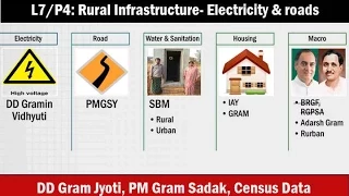 L7/P4: Rural infrastructure: roads & electrification- Din Dayal Gramin Vidhyutikaran