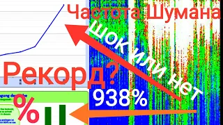 Частота Шумана немецкий сайт Мега Рост? Резонанс 18.10.2020 Schumann resonance Schumann frequency