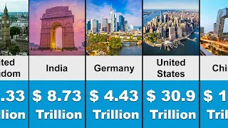 Top 50 Largest Economies in The World - 2024 | Richest Countries