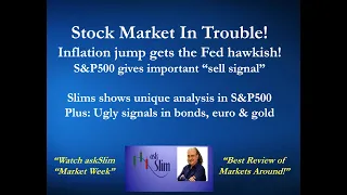 askSlim Market Week 02/17/23 - Analysis of Financial Markets