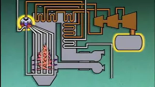Boiler Water and Steam Cycles - Understand the working