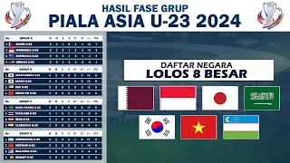 Daftar Negara Lolos 8 Besar Piala Asia U23 2024