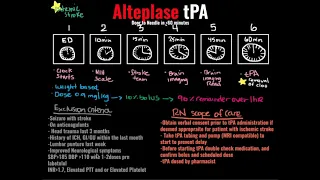 Alteplase tPA nursing administration | ischemic stroke treatment |exclusive criteria for tPA