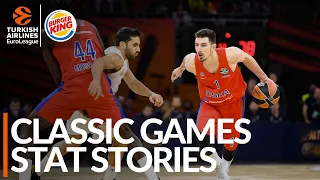 Classic Games, 2019 Semifinal, CSKA Moscow-Real Madrid: Stat Stories