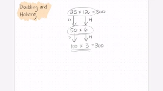 The Doubling and Halving Multiplication Strategy