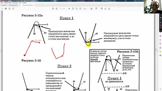 1-2 Ответы на вопросы