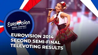 Eurovision 2014 | Second Semi-Final | TELEVOTING RESULTS