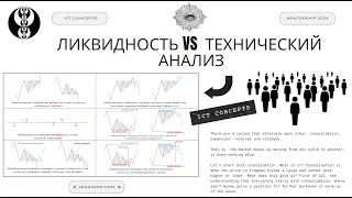 Ликвидность VS Технический Анализ | Smart Money