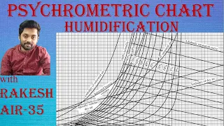 Use of Psychrometric Chart with Example| Humidification| by Rakesh GATE AIR-35