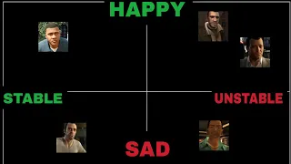 How Mentally Stable Every GTA Protagonist Is