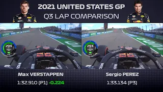 Verstappen vs Perez Q3 Lap Comparison With Telemetry | 2021 US GP