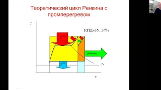 Термодинамические основы работы ТЭС