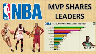 NBA Top 15 All-Time MVP Shares Leaders (1956~2020)