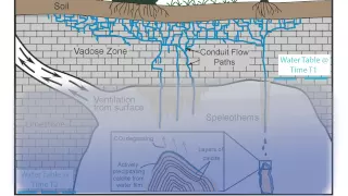 Inside an Aquifer part2 Cave Magic