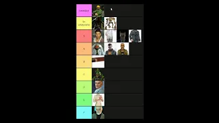 Half-Life Characters Tier List #shorts