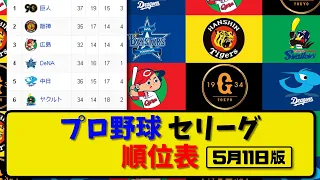 【最新】プロ野球セ・リーグ順位表 5月11日版｜横浜11-9阪神｜広島0-4中日｜ヤクルト3-4巨人｜【まとめ・反応集・なんJ・2ch】