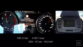 Audi A5 B9 Sportback 2.0 TDI Quattro 0-100, 0-150, 0-200 racelogic acceleration, 402m