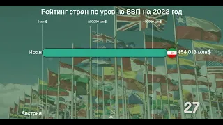 Рейтинг стран по уровню ВВП на 2023 год.[ИНФОГРАФИКА].На каком месте Россия?