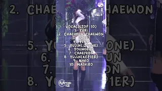 KEP1ER vs IZ*ONE - Ranking in different categories (MY OPINION)
