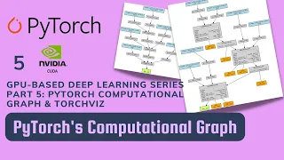 PyTorch's Computational Graph + Torchviz | PyTorch (2023)