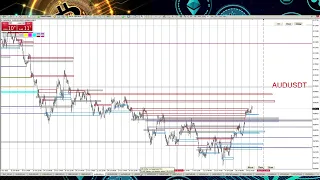 Точки входа по ликвидности Smart Money Gold, EUR, GBP и тд Форекс разбор 20.07.2022