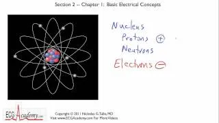 Basic Electrical Concepts 2-1 - ECG / EKG Interpretation -- BASIC