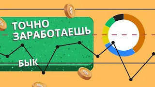 Bitcoin: 90% что продадите дороже!