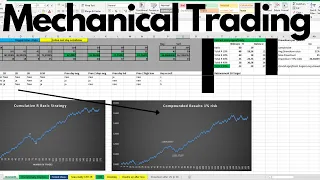 Mechanical Trading? This Is How It works!