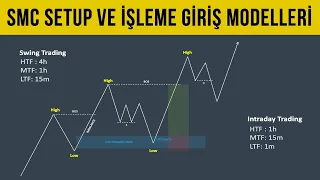 SMART MONEY CONCEPT SETUP ve İŞLEME GİRİŞ MODELLERİ