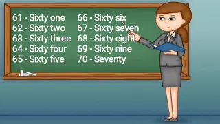 #numbernames #learnmath #oceanofknowledge  This video shows numbers 61-70 with spellings.